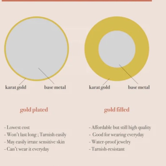 14k Gold filled pearl ring handmade - Picture 6 of 8